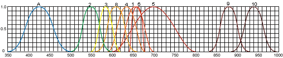 led characteristics curves